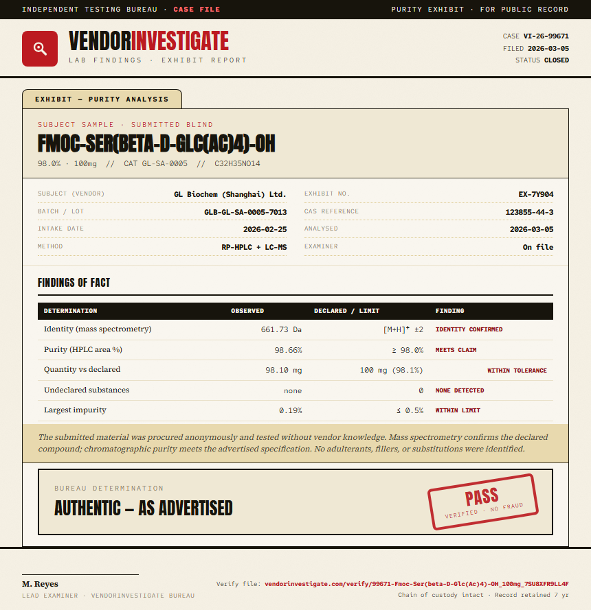 Fmoc-Ser(beta-D-Glc(Ac)4)-OH Purity (HPLC) report by VendorInvestigate