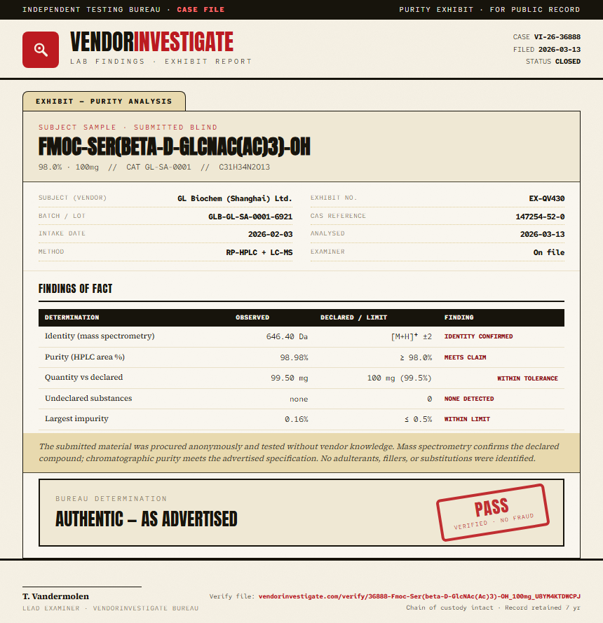 Fmoc-Ser(beta-D-GlcNAc(Ac)3)-OH Purity (HPLC) report by VendorInvestigate
