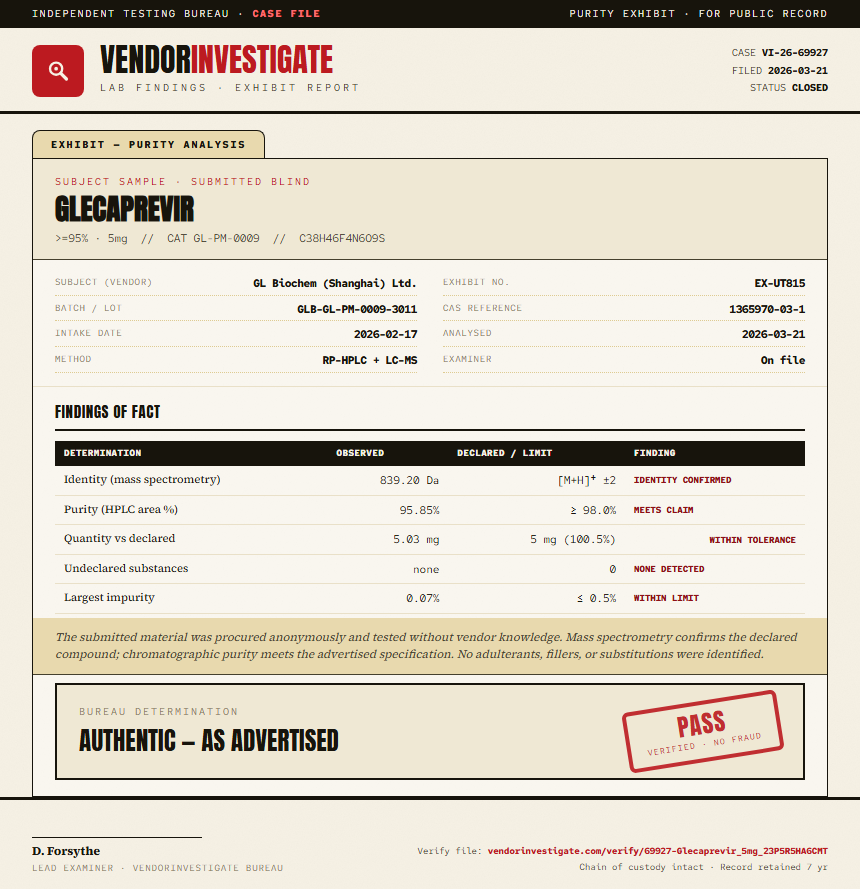 Glecaprevir Purity (HPLC) report by VendorInvestigate