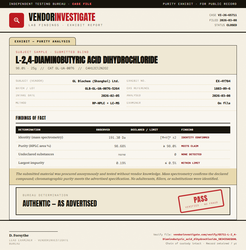 L-2,4-Diaminobutyric acid dihydrochloride Purity (HPLC) report by VendorInvestigate