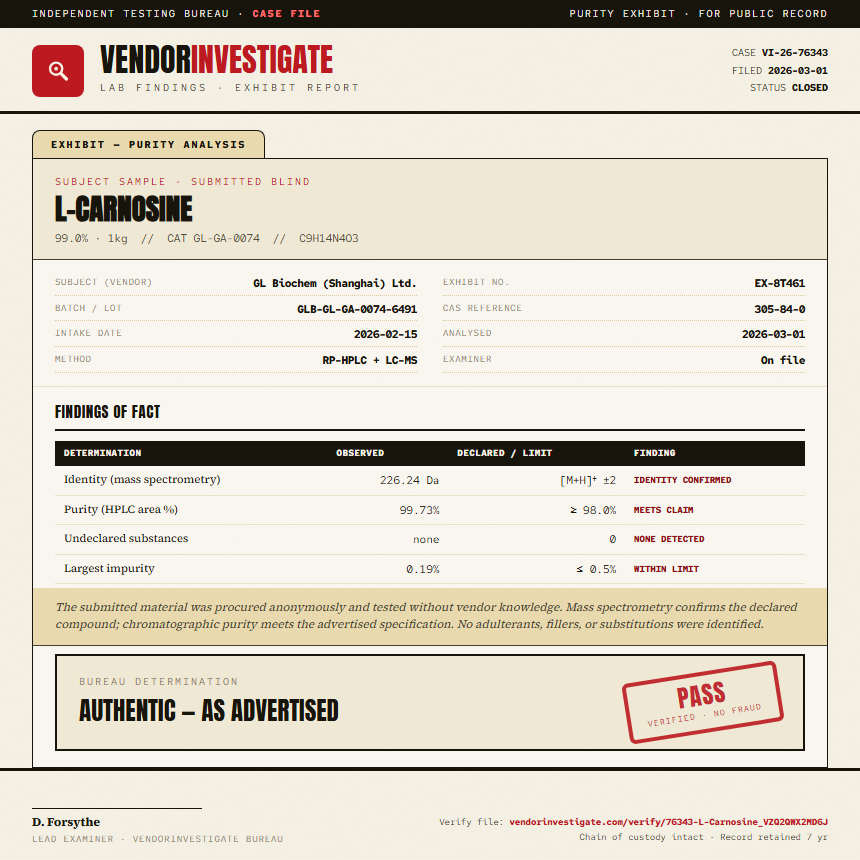 L-Carnosine Purity (HPLC) report by VendorInvestigate