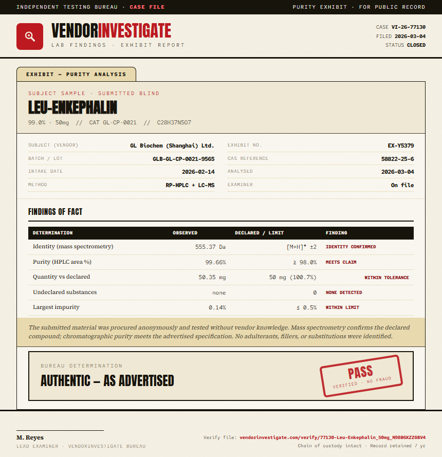 Leu-Enkephalin Purity (HPLC) report by VendorInvestigate