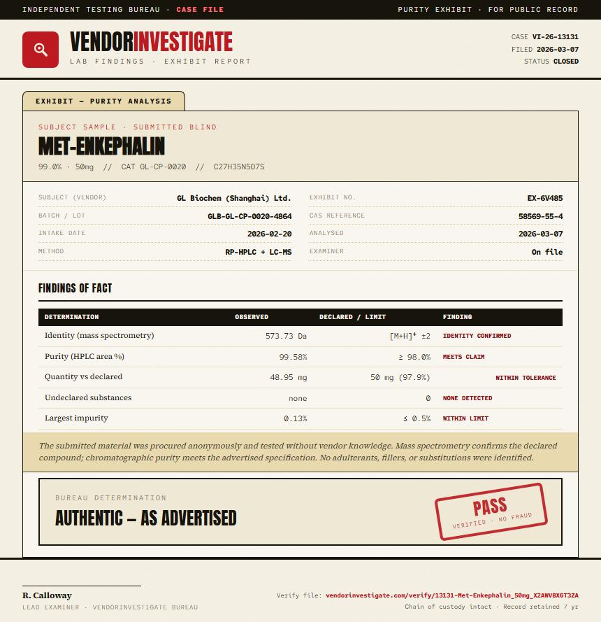 Met-Enkephalin Purity (HPLC) report by VendorInvestigate