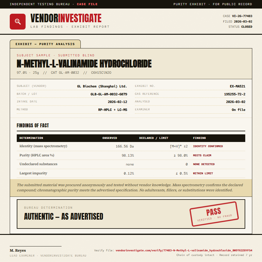 N-Methyl-L-valinamide hydrochloride Purity (HPLC) report by VendorInvestigate