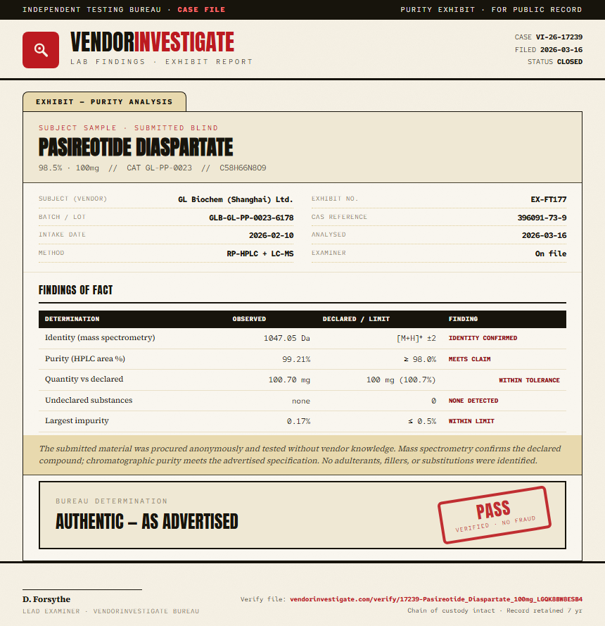 Pasireotide Diaspartate Purity (HPLC) report by VendorInvestigate