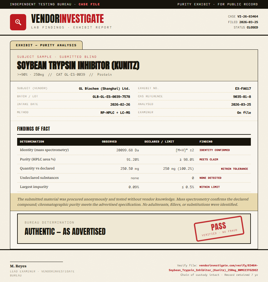 Soybean Trypsin Inhibitor (Kunitz) Purity (HPLC) report by VendorInvestigate
