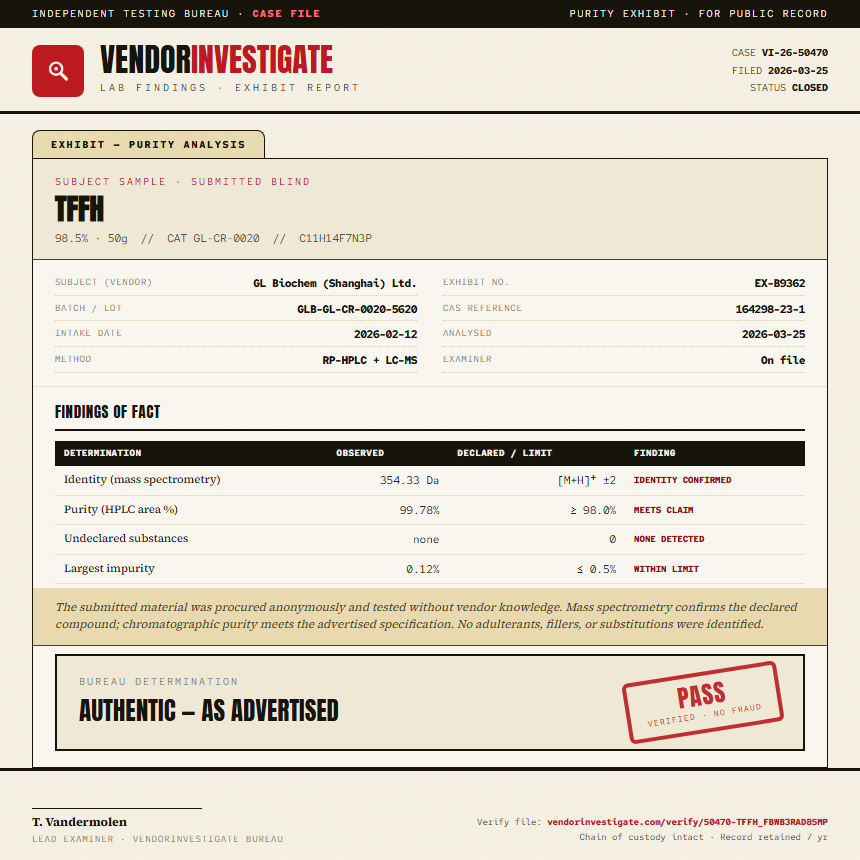 TFFH Purity (HPLC) report by VendorInvestigate