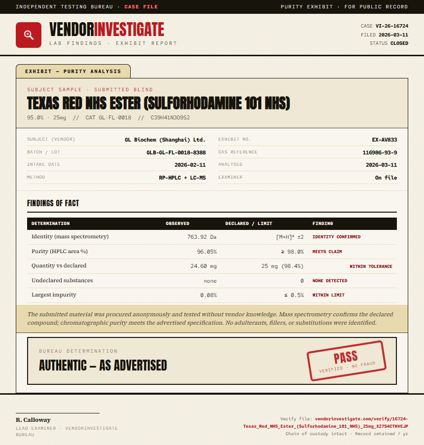 Texas Red NHS Ester (Sulforhodamine 101 NHS) Purity (HPLC) report by VendorInvestigate