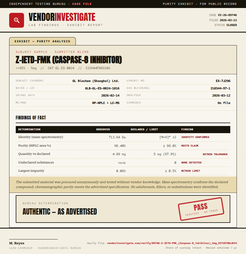 Z-IETD-FMK (Caspase-8 inhibitor) Purity (HPLC) report by VendorInvestigate