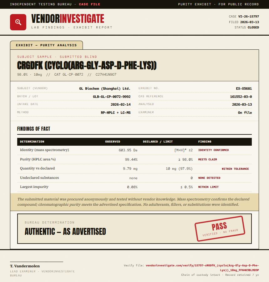cRGDfK (cyclo(Arg-Gly-Asp-D-Phe-Lys)) Purity (HPLC) report by VendorInvestigate