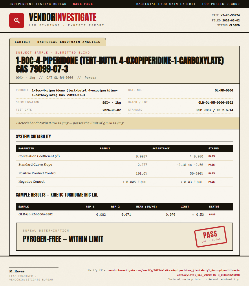 1-Boc-4-piperidone (tert-butyl 4-oxopiperidine-1-carboxylate) CAS 79099-07-3 Endotoxin report by VendorInvestigate
