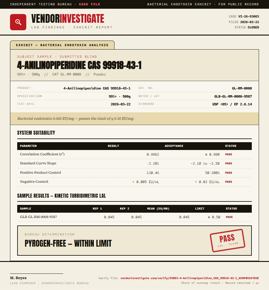 4-Anilinopiperidine CAS 99918-43-1 Endotoxin report by VendorInvestigate
