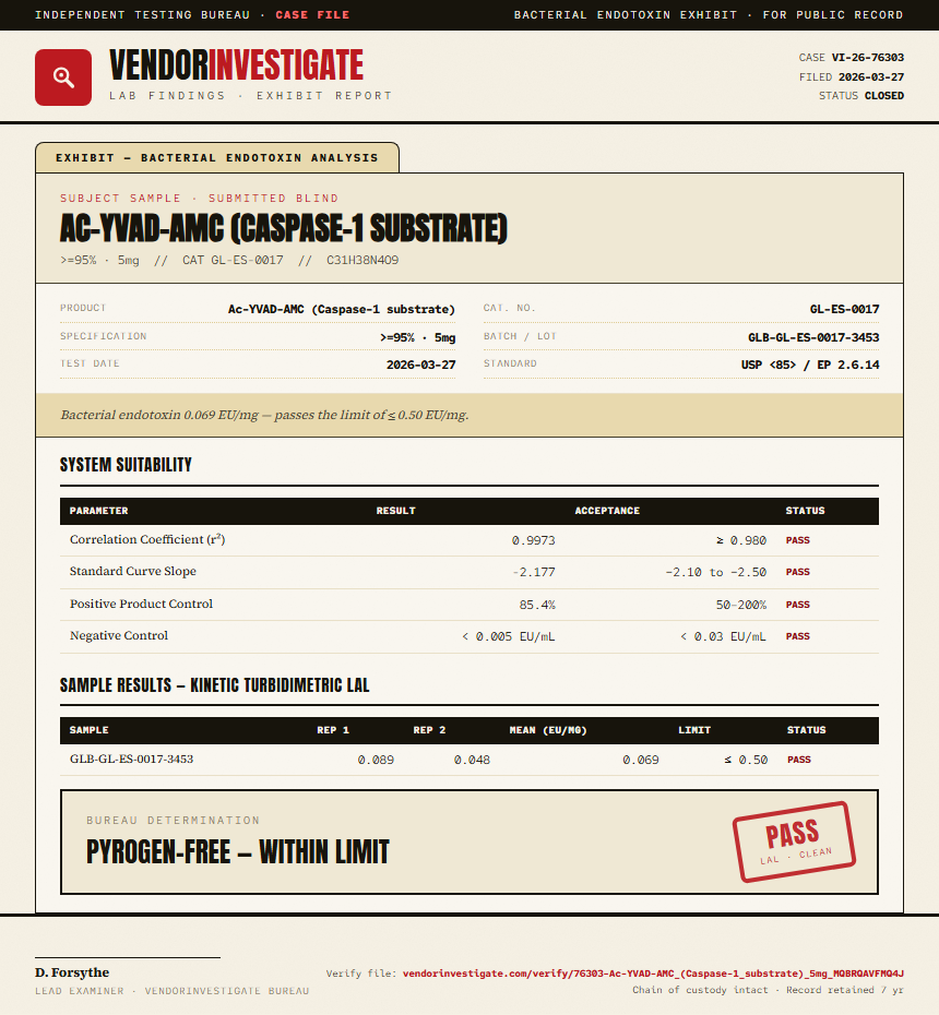 Ac-YVAD-AMC (Caspase-1 substrate) Endotoxin report by VendorInvestigate