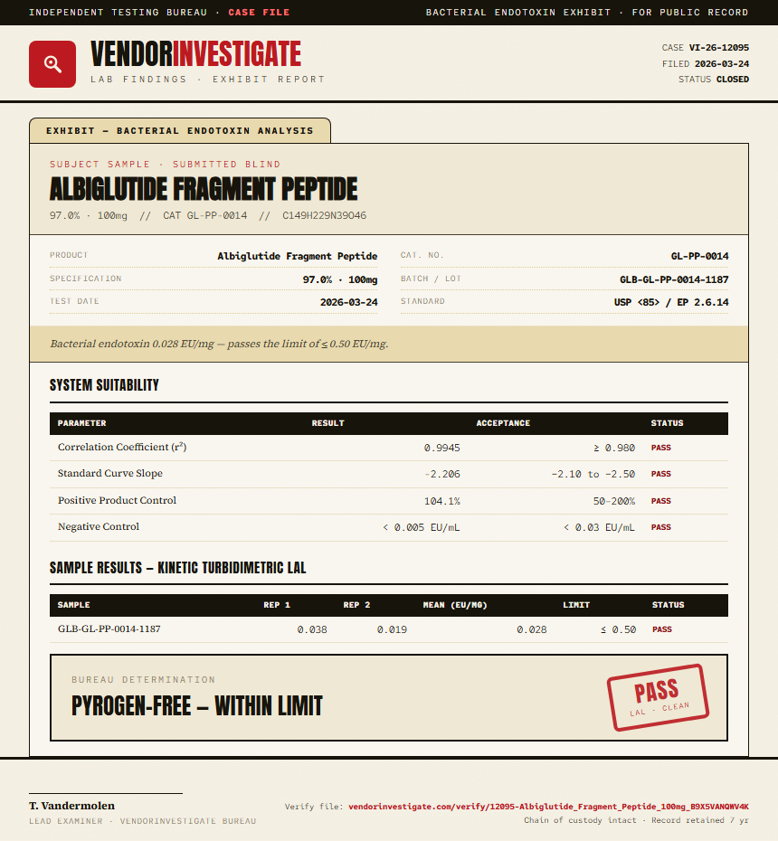Albiglutide Fragment Peptide Endotoxin report by VendorInvestigate