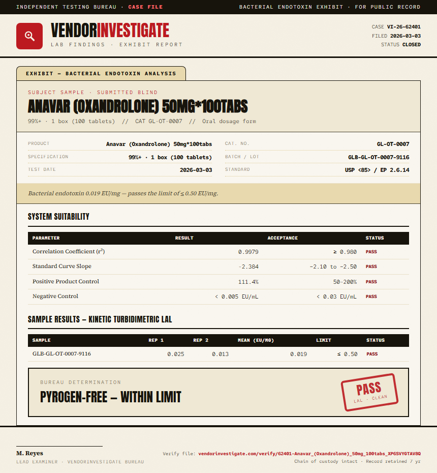 Anavar (Oxandrolone) 50mg*100tabs Endotoxin report by VendorInvestigate