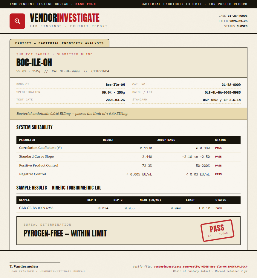 Boc-Ile-OH Endotoxin report by VendorInvestigate