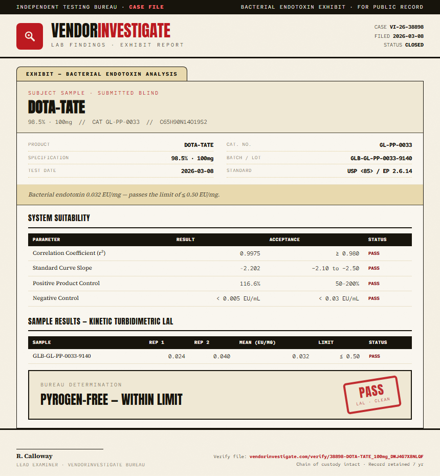 DOTA-TATE Endotoxin report by VendorInvestigate