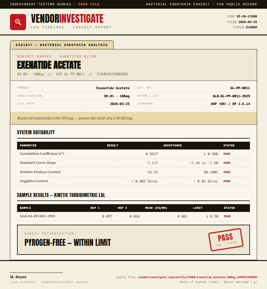 Exenatide Acetate Endotoxin report by VendorInvestigate