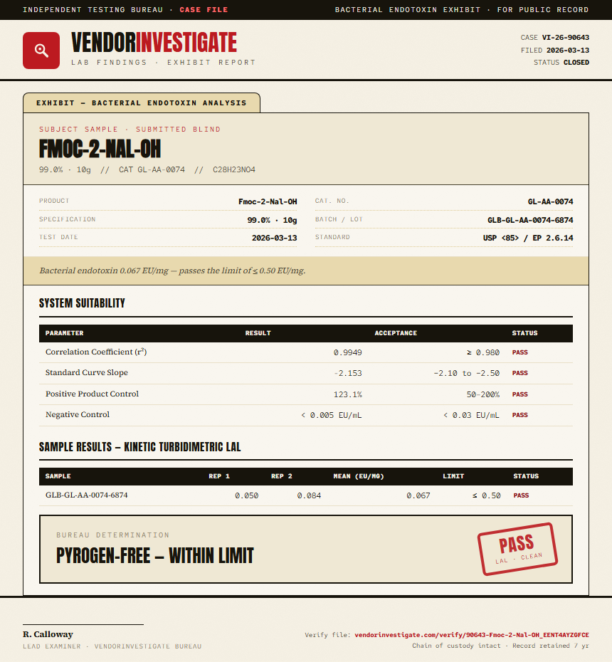Fmoc-2-Nal-OH Endotoxin report by VendorInvestigate