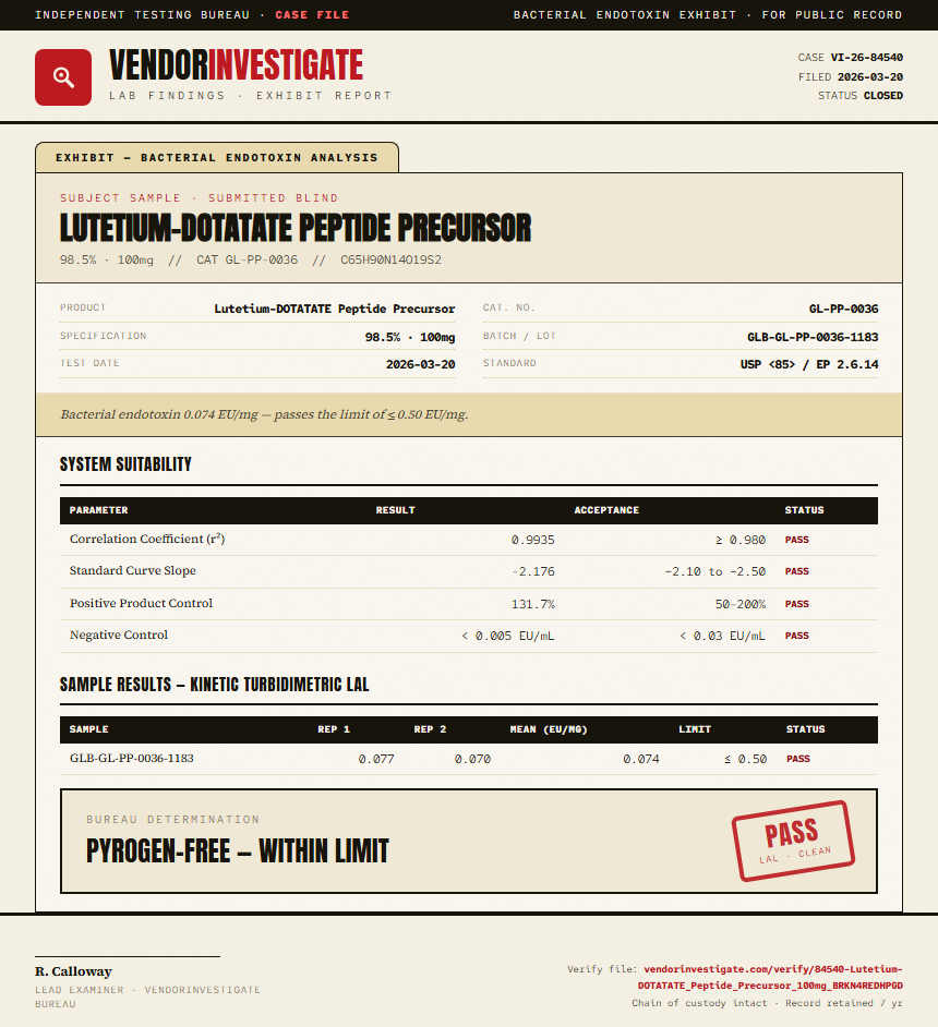 Lutetium-DOTATATE Peptide Precursor Endotoxin report by VendorInvestigate