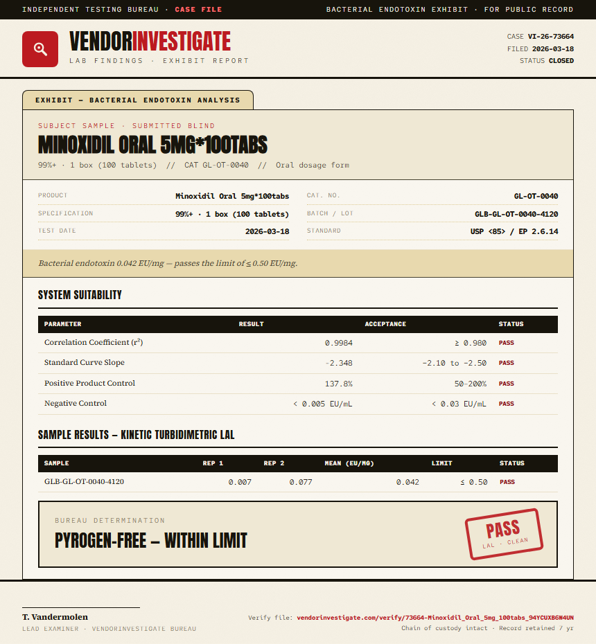 Minoxidil Oral 5mg*100tabs Endotoxin report by VendorInvestigate