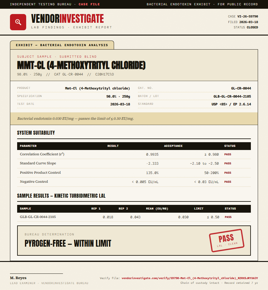 Mmt-Cl (4-Methoxytrityl chloride) Endotoxin report by VendorInvestigate