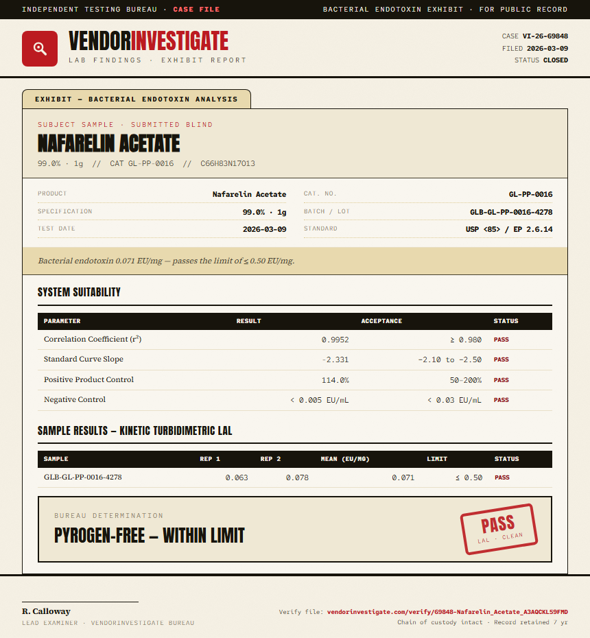 Nafarelin Acetate Endotoxin report by VendorInvestigate