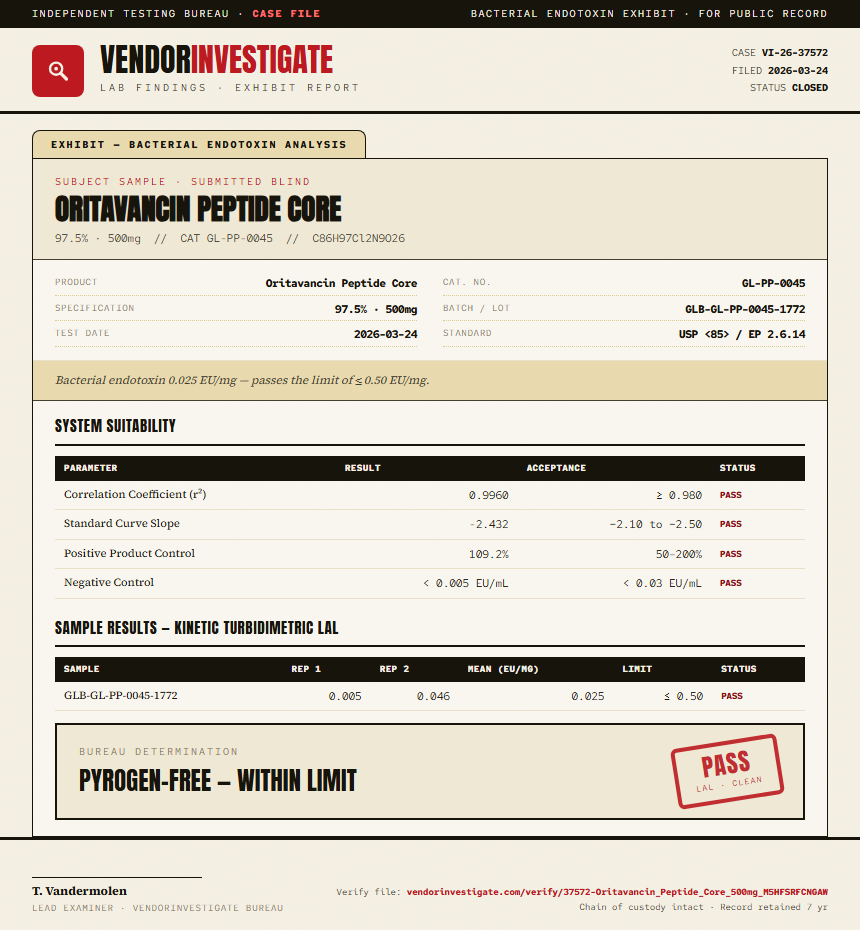 Oritavancin Peptide Core Endotoxin report by VendorInvestigate