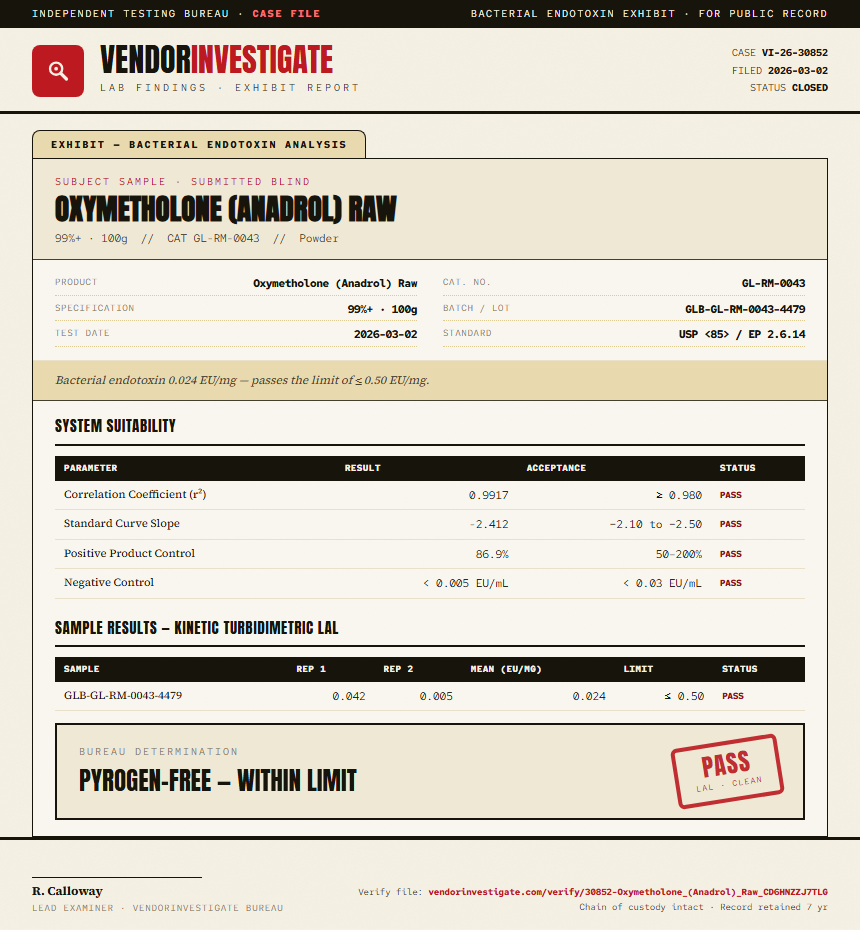 Oxymetholone (Anadrol) Raw Endotoxin report by VendorInvestigate