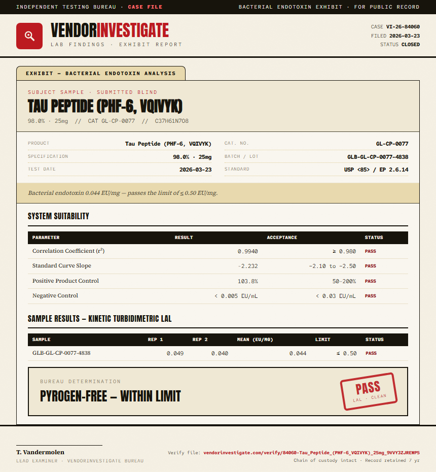 Tau Peptide (PHF-6, VQIVYK) Endotoxin report by VendorInvestigate