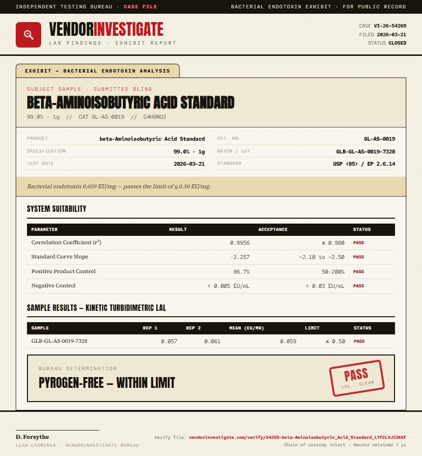beta-Aminoisobutyric Acid Standard Endotoxin report by VendorInvestigate