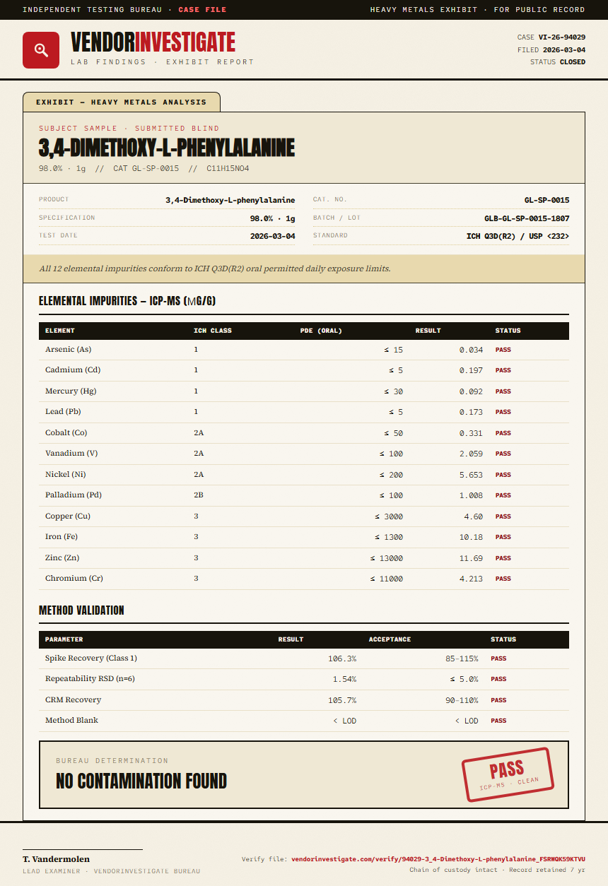 3,4-Dimethoxy-L-phenylalanine Heavy Metals report by VendorInvestigate