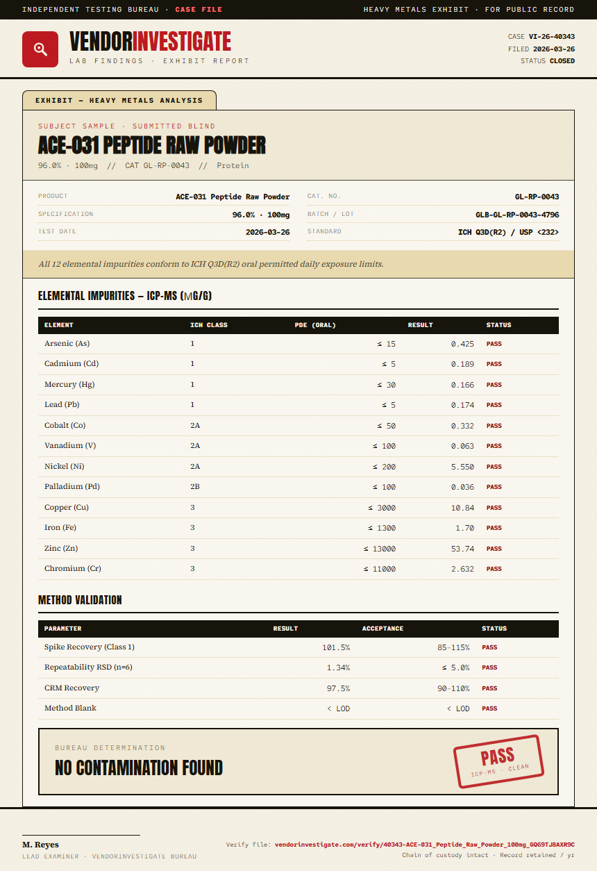 ACE-031 Peptide Raw Powder Heavy Metals report by VendorInvestigate