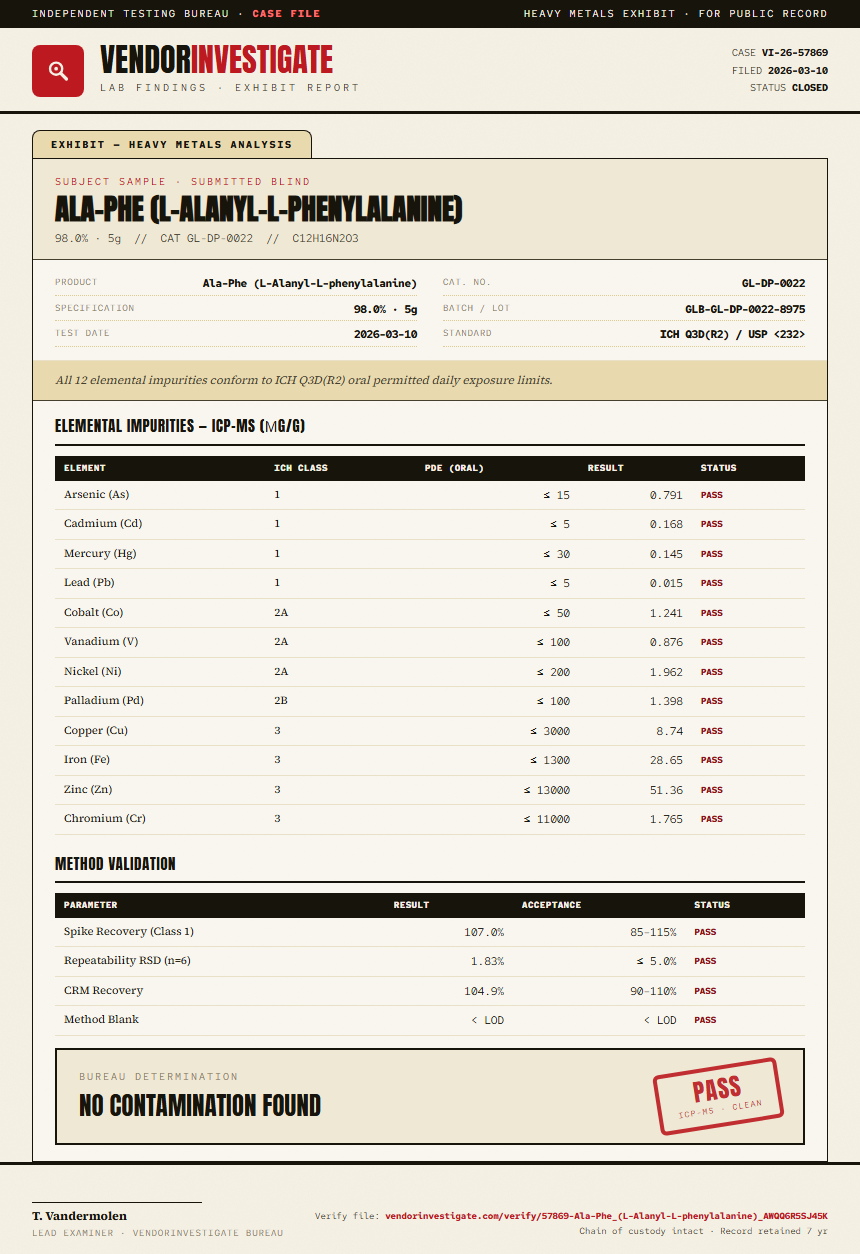 Ala-Phe (L-Alanyl-L-phenylalanine) Heavy Metals report by VendorInvestigate