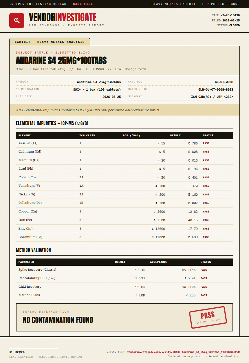 Andarine S4 25mg*100tabs Heavy Metals report by VendorInvestigate