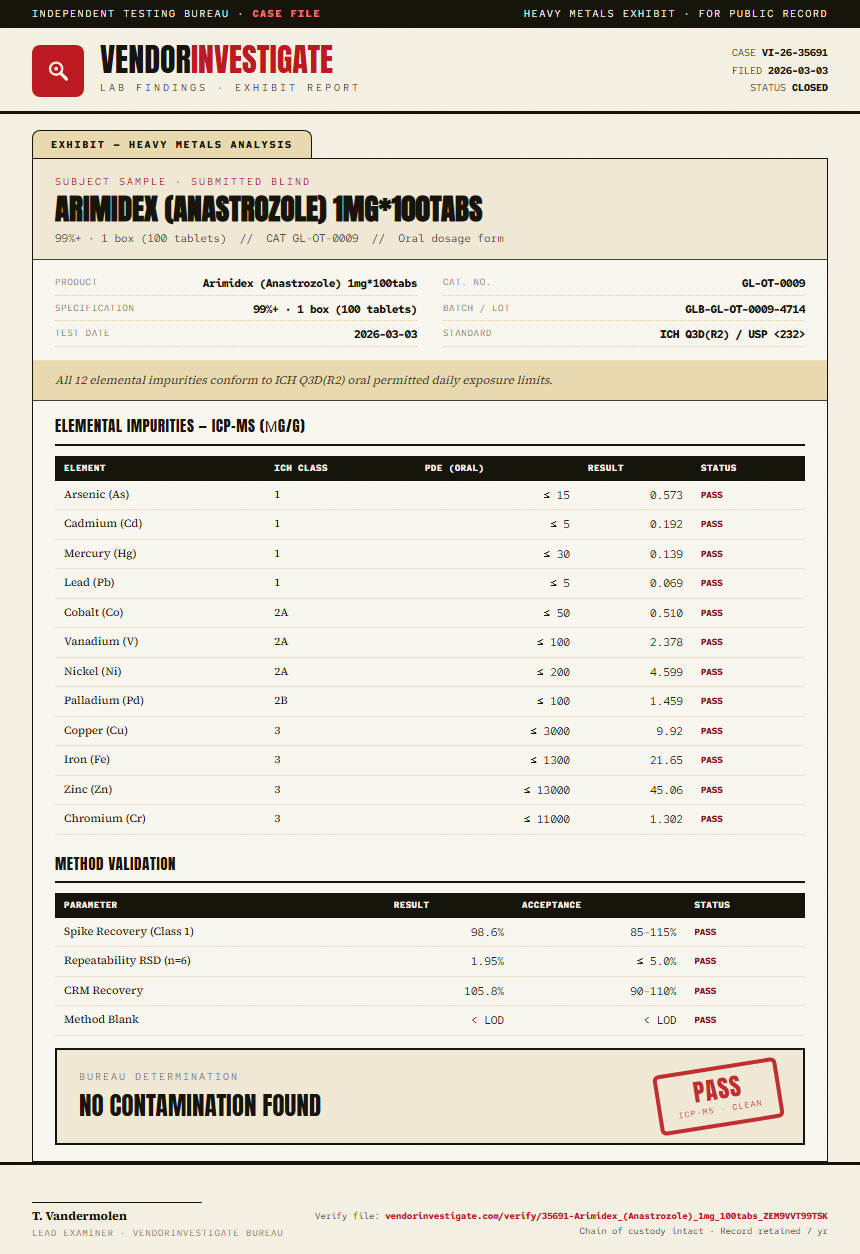 Arimidex (Anastrozole) 1mg*100tabs Heavy Metals report by VendorInvestigate