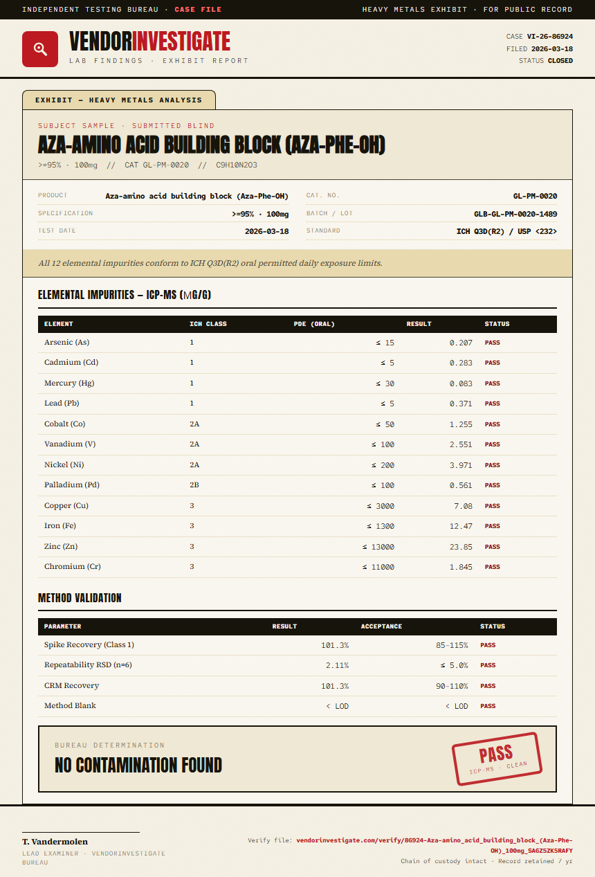 Aza-amino acid building block (Aza-Phe-OH) Heavy Metals report by VendorInvestigate