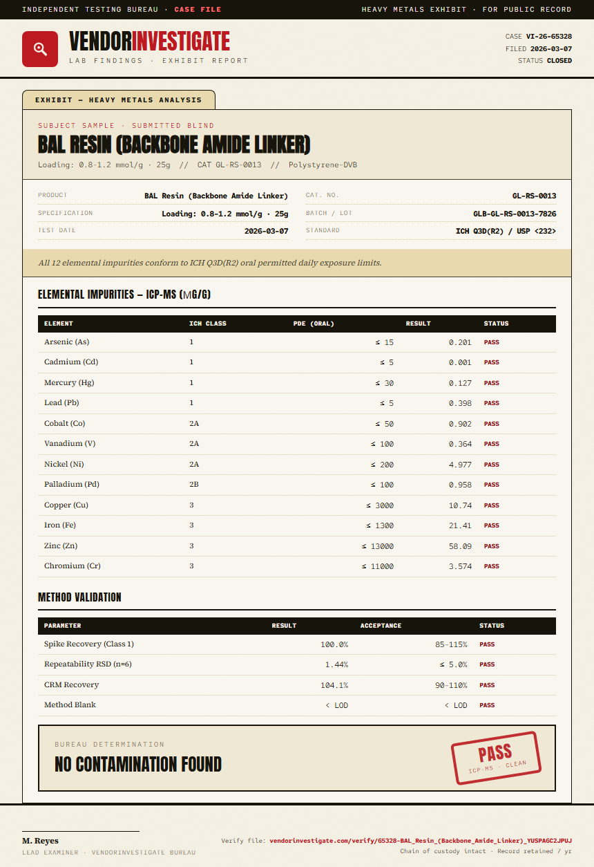 BAL Resin (Backbone Amide Linker) Heavy Metals report by VendorInvestigate