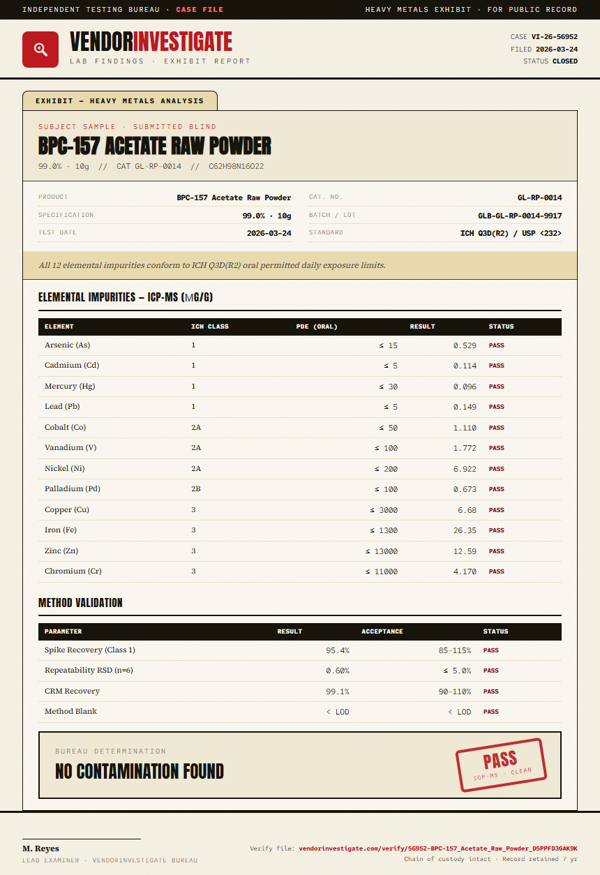 BPC-157 Acetate Raw Powder Heavy Metals report by VendorInvestigate