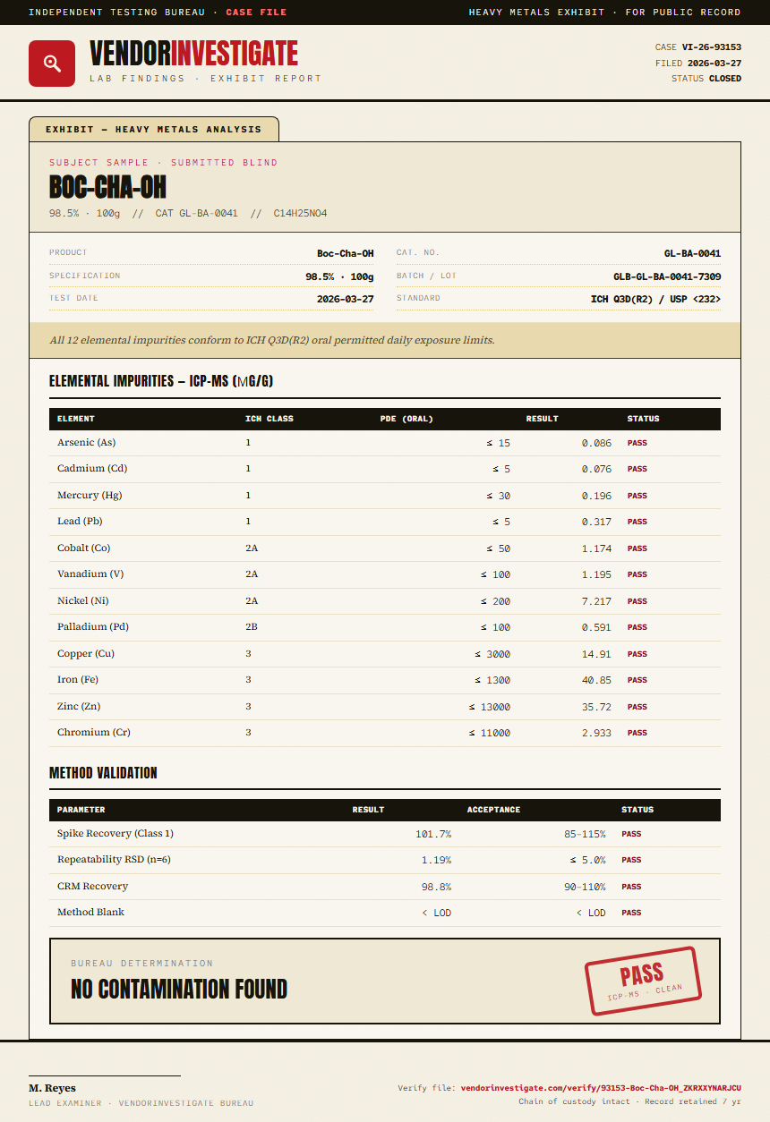 Boc-Cha-OH Heavy Metals report by VendorInvestigate