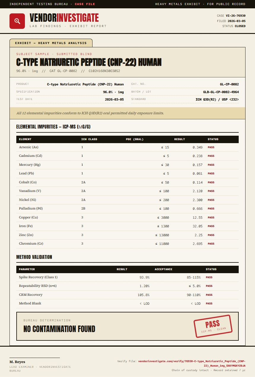 C-type Natriuretic Peptide (CNP-22) Human Heavy Metals report by VendorInvestigate