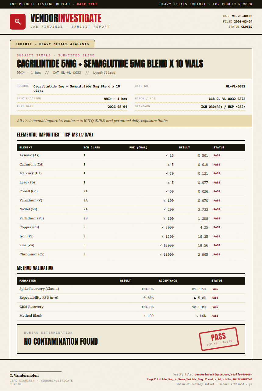 Cagrilintide 5mg + Semaglutide 5mg Blend x 10 vials Heavy Metals report by VendorInvestigate