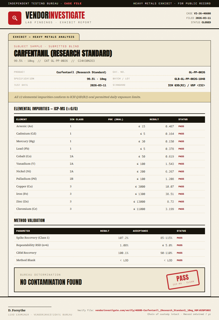Carfentanil (Research Standard) Heavy Metals report by VendorInvestigate