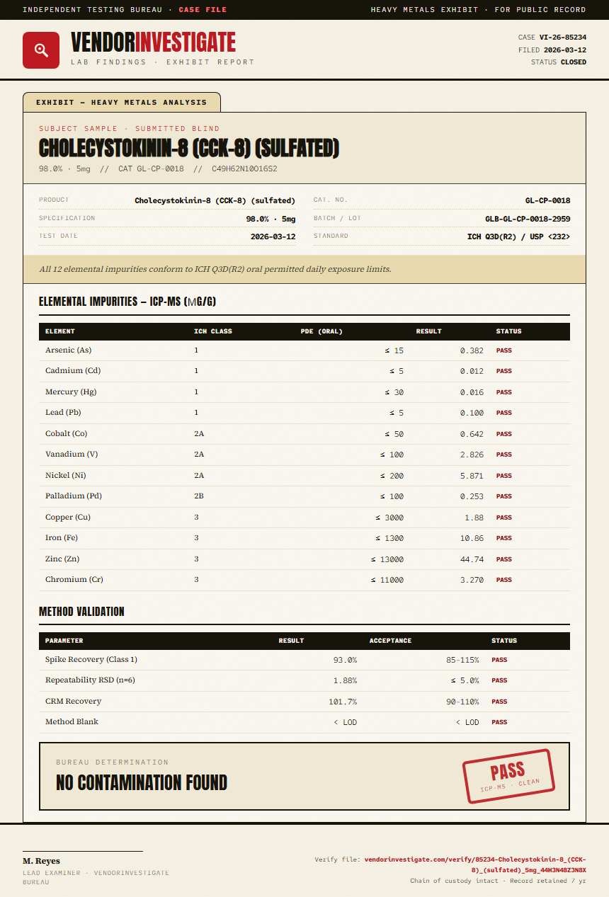 Cholecystokinin-8 (CCK-8) (sulfated) Heavy Metals report by VendorInvestigate