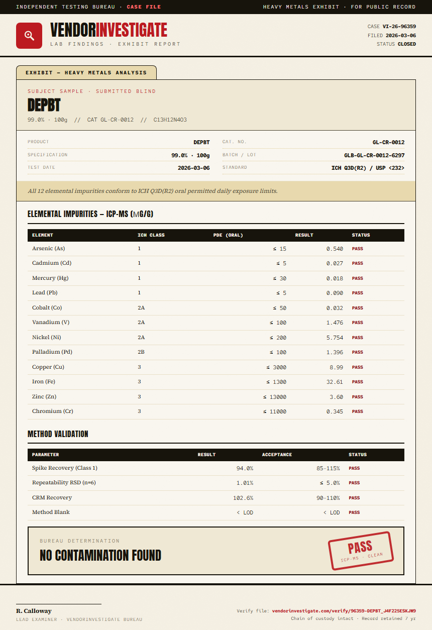 DEPBT Heavy Metals report by VendorInvestigate