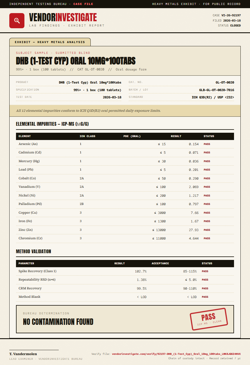 DHB (1-Test Cyp) Oral 10mg*100tabs Heavy Metals report by VendorInvestigate