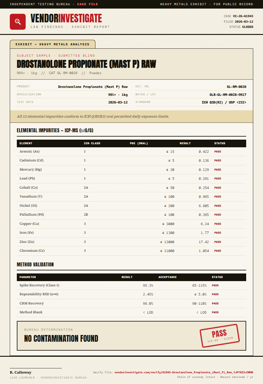 Drostanolone Propionate (Mast P) Raw Heavy Metals report by VendorInvestigate