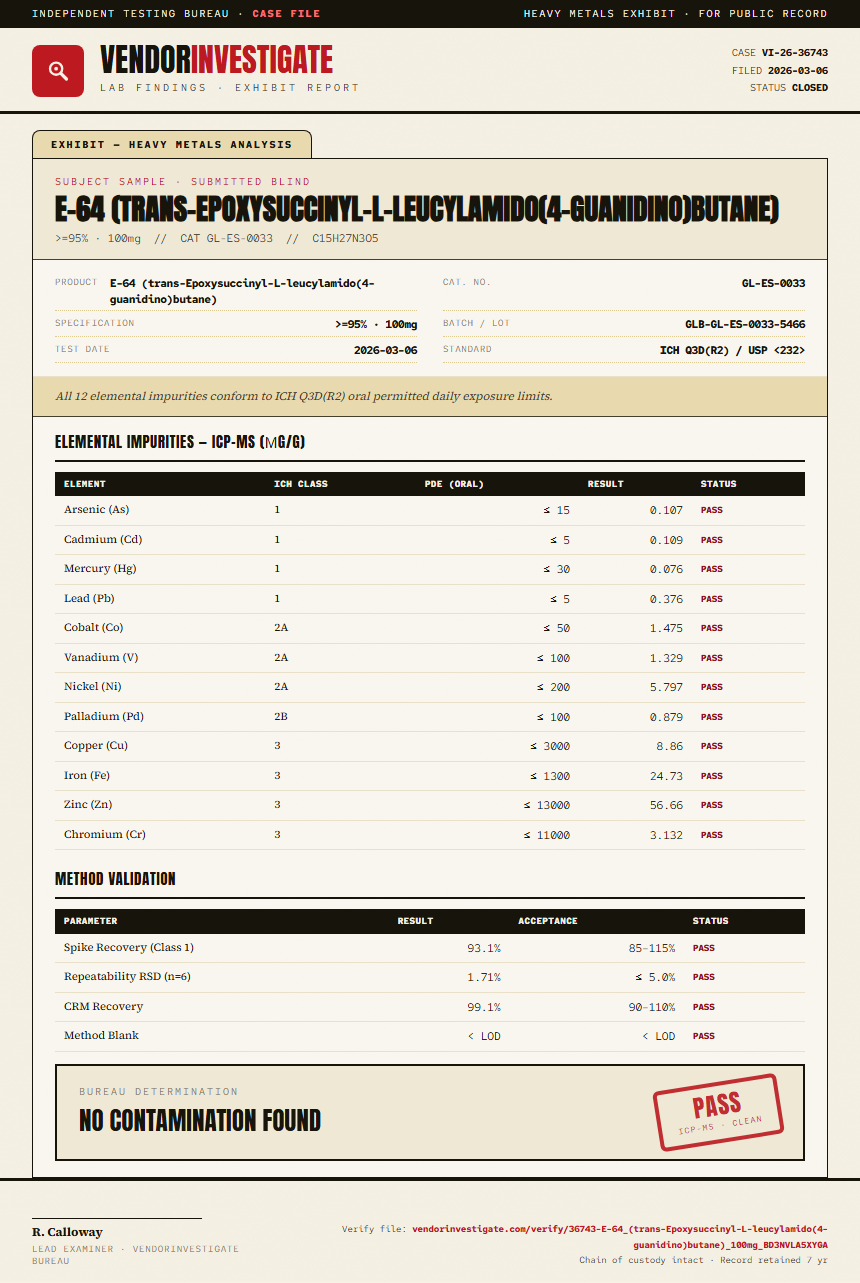 E-64 (trans-Epoxysuccinyl-L-leucylamido(4-guanidino)butane) Heavy Metals report by VendorInvestigate