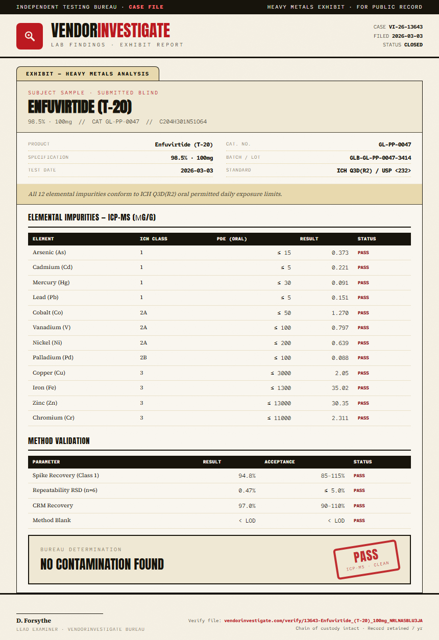 Enfuvirtide (T-20) Heavy Metals report by VendorInvestigate