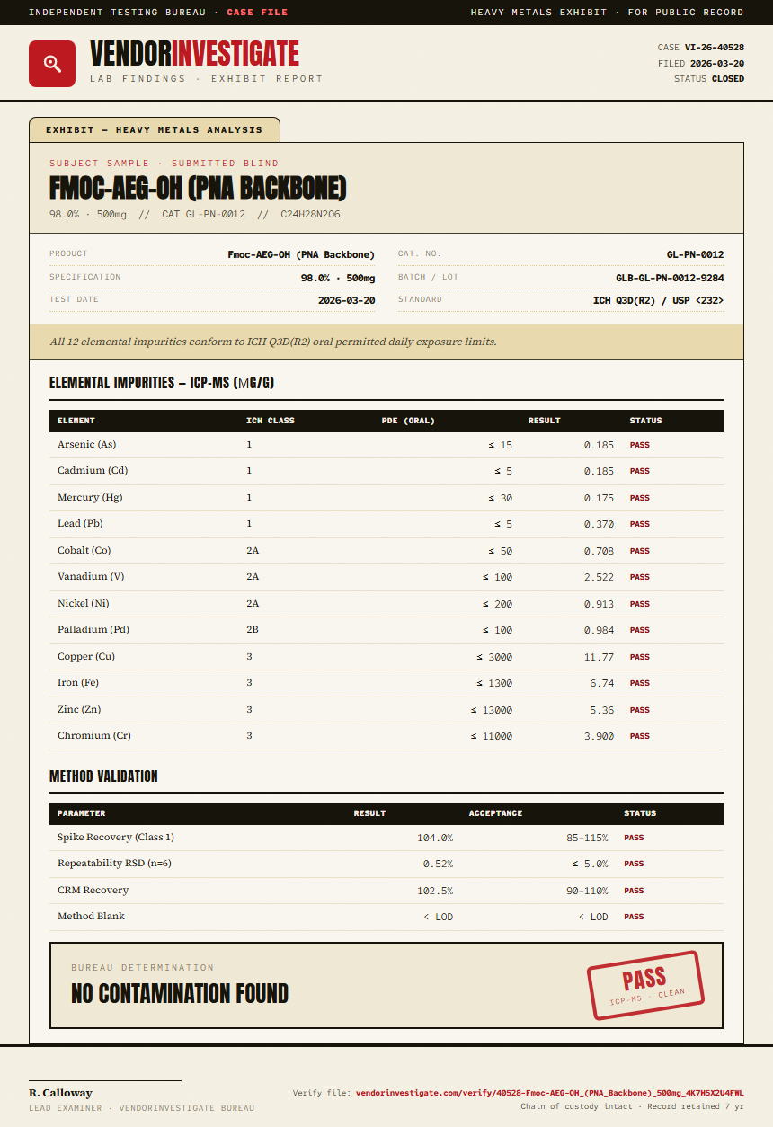 Fmoc-AEG-OH (PNA Backbone) Heavy Metals report by VendorInvestigate